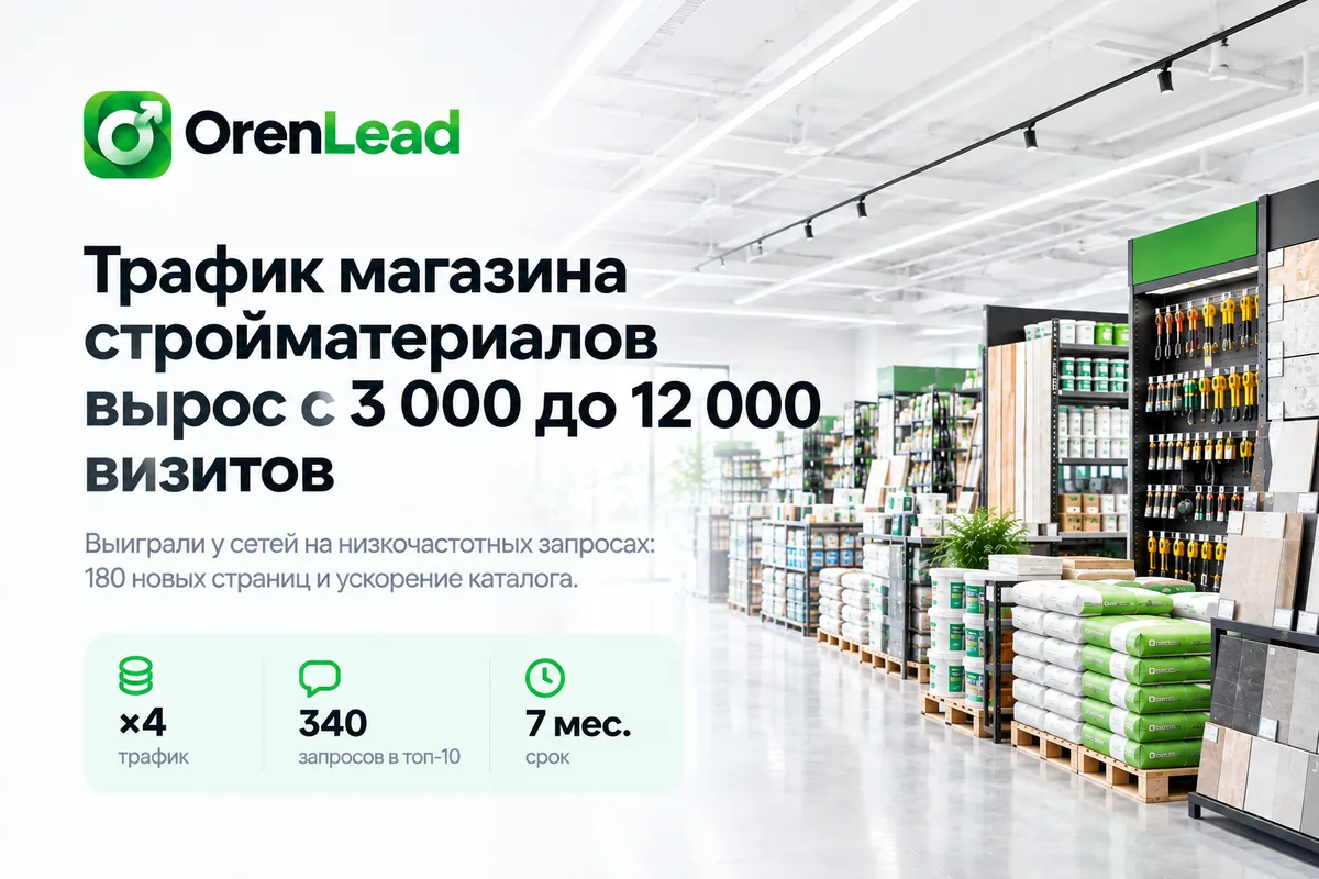 Трафик магазина стройматериалов вырос с 3 000 до 12 000 визитов